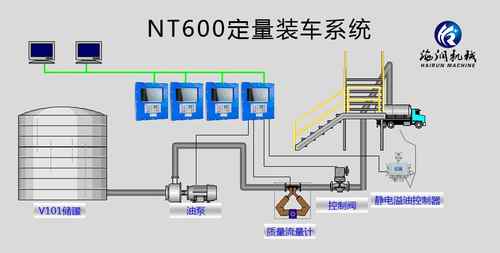 定量裝車控制系統(tǒng)